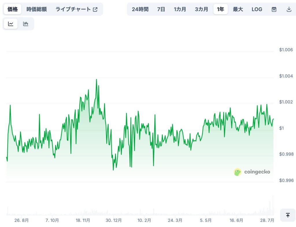 🔮 USDEの将来価格予想(専門家による見通し/※あくまで参考)