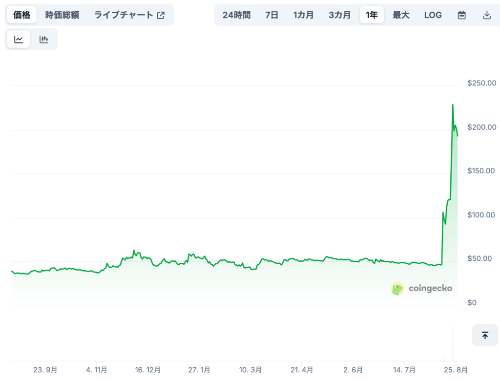 OKBの将来価格予想(専門家による見通し/※あくまで参考)