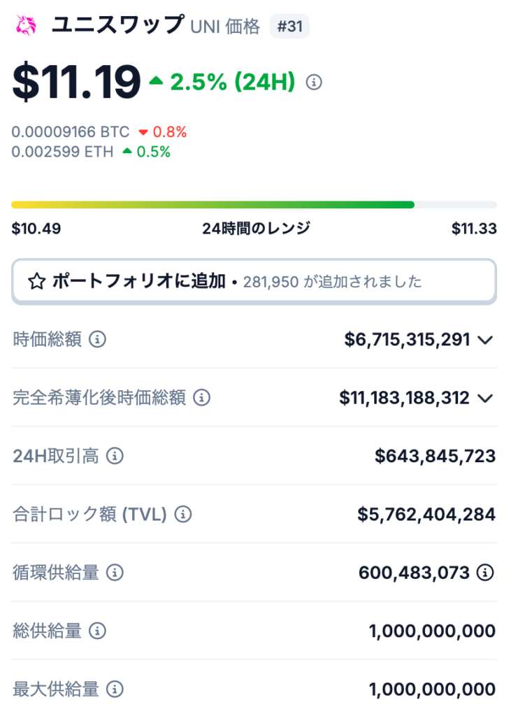 UNIトークンの発行枚数