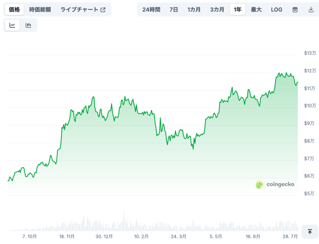 🔮 CBBTCの将来価格予想(専門家による見通し/※あくまで参考)