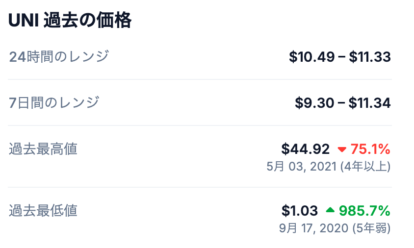 UNIの過去最高値
