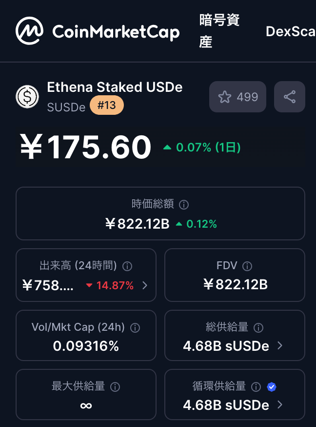 🧮 SUSDEの発行枚数とは?