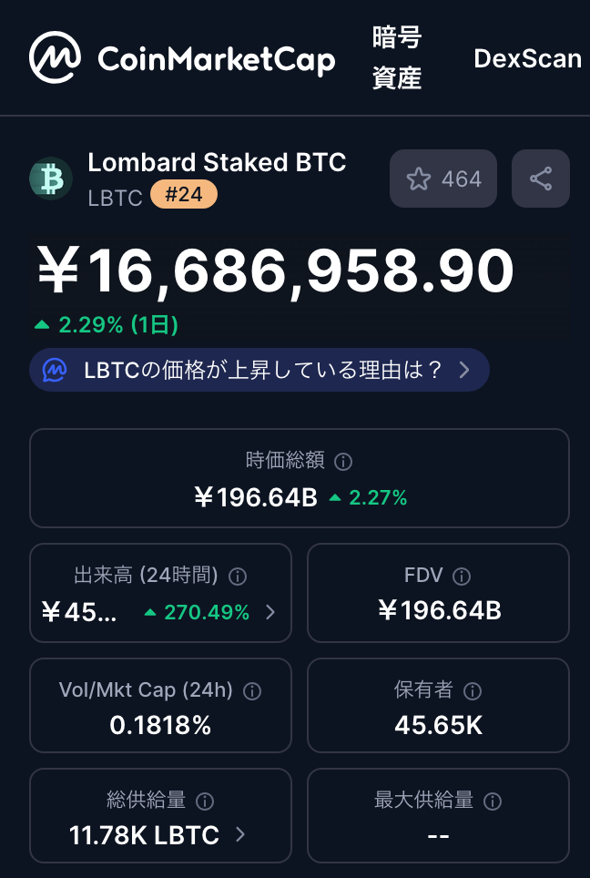 LBTCの発行枚数について