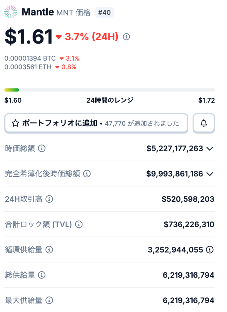 🧮 Mantle（MNT）の発行枚数
