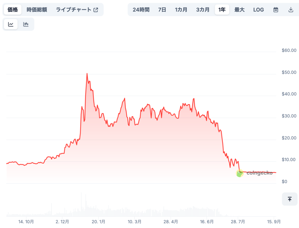TKXの将来価格予想（専門家による見通し/※あくまで参考）