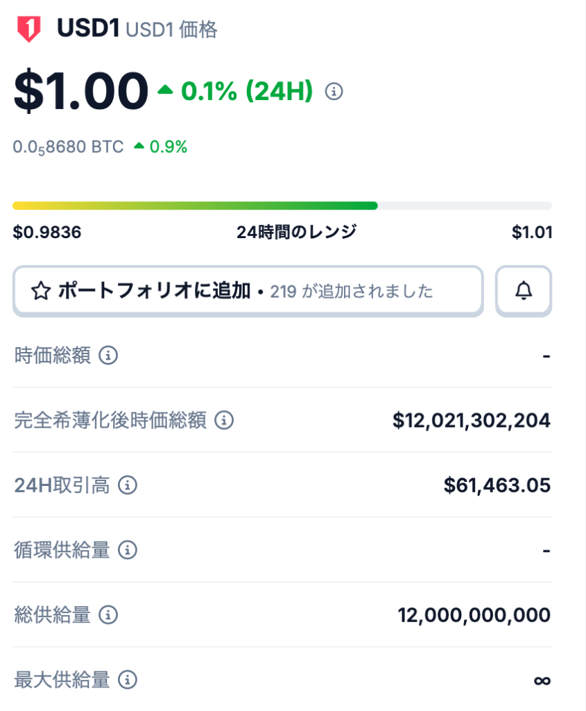 1. USD1の発行枚数について
