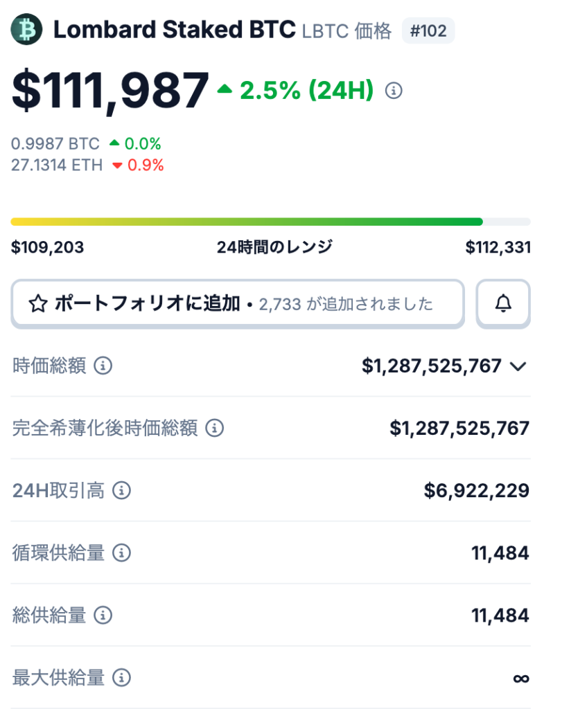 LBTCの発行枚数について