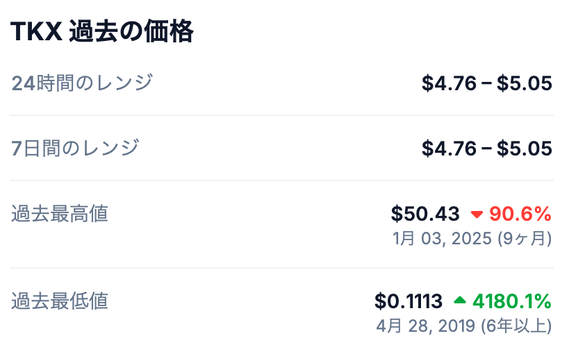 TKXの最高値