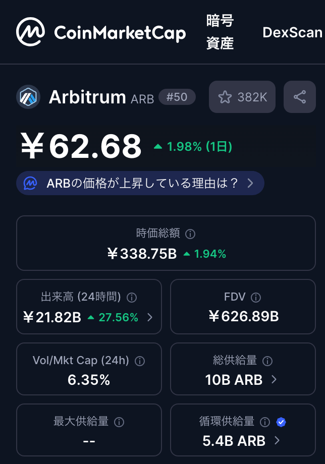 🪙 ARBの発行枚数とは？