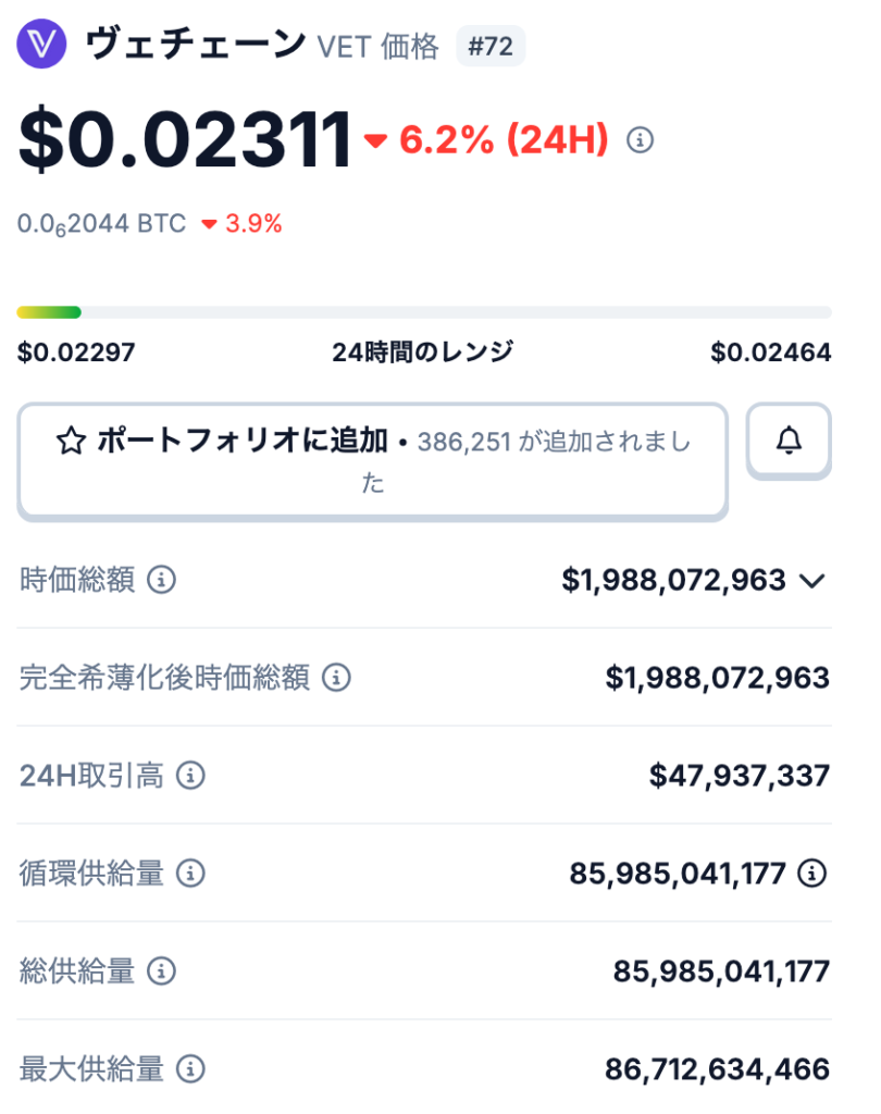 💰VETの発行枚数とは？