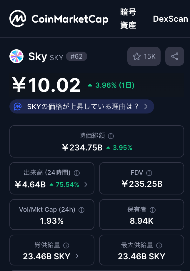 1. 最大発行枚数が決まっている