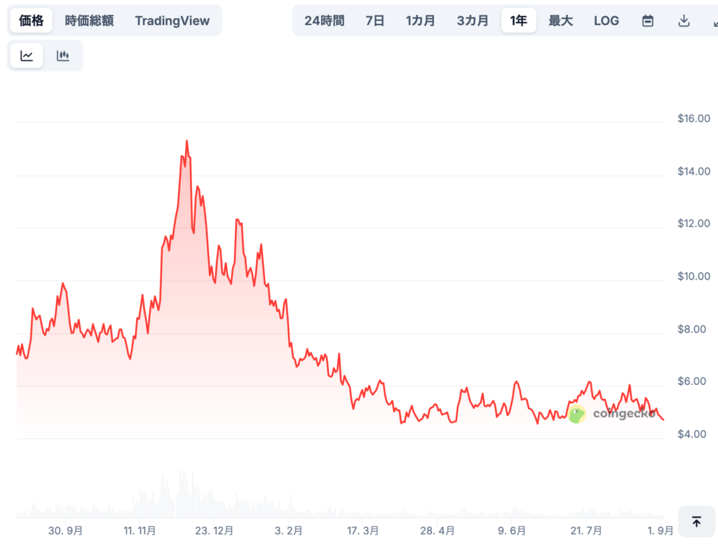ICPの将来価格予想(専門家による見通し/※あくまで参考)