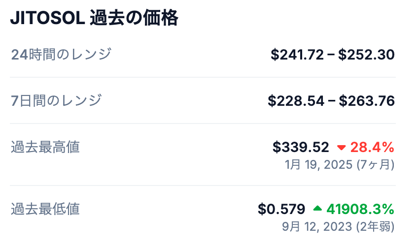 📈過去の最高値について