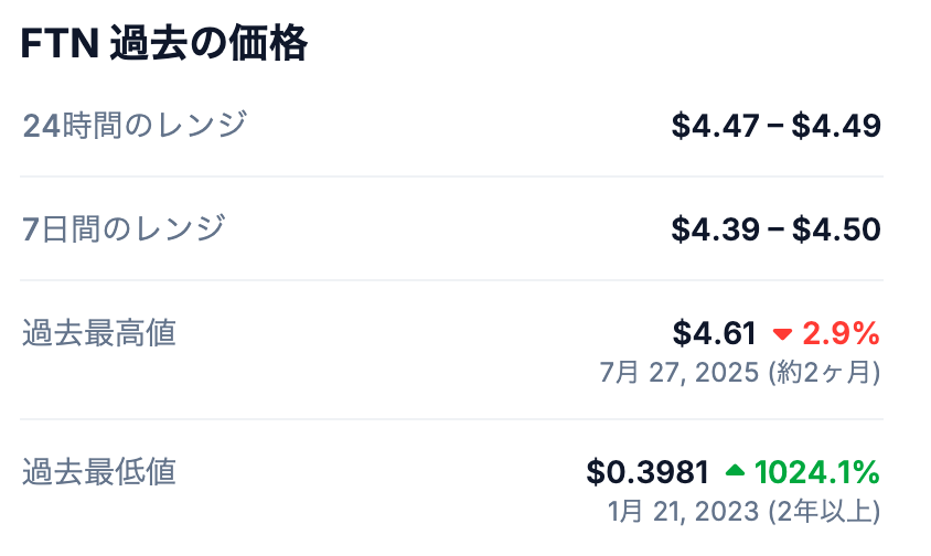 💰 過去の最高値（All Time High）