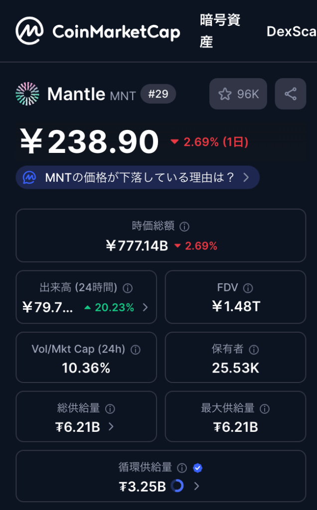 ✅ 発行枚数と価格の関係性とは？
