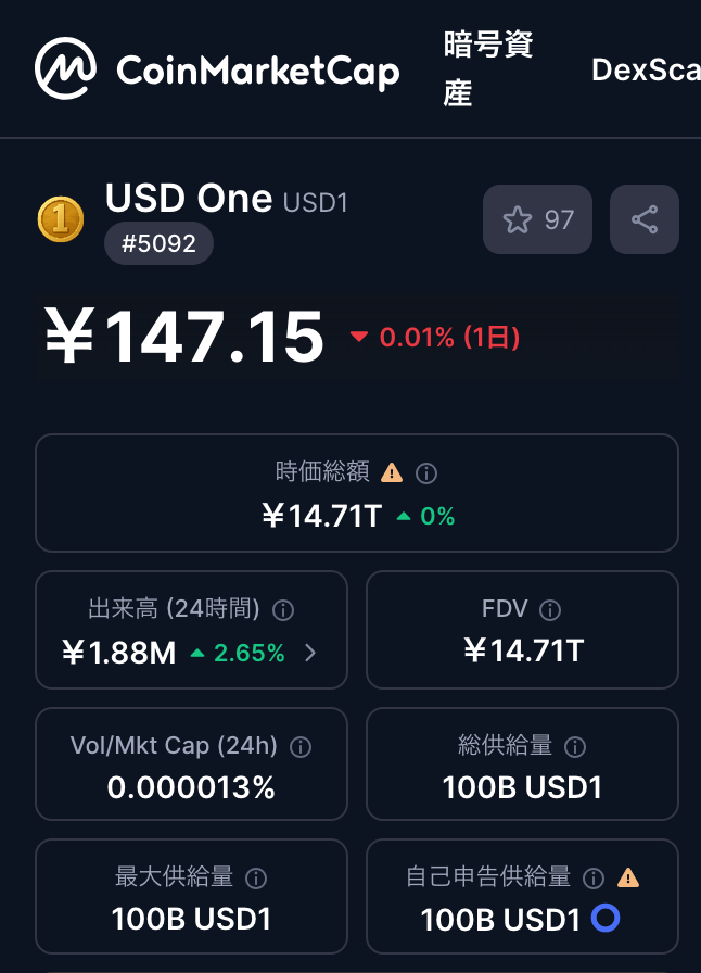 3. 枚数と価格の関係
