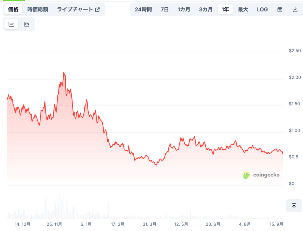 フェッチAIの将来価格予想（専門家による見通し/※あくまで参考）
