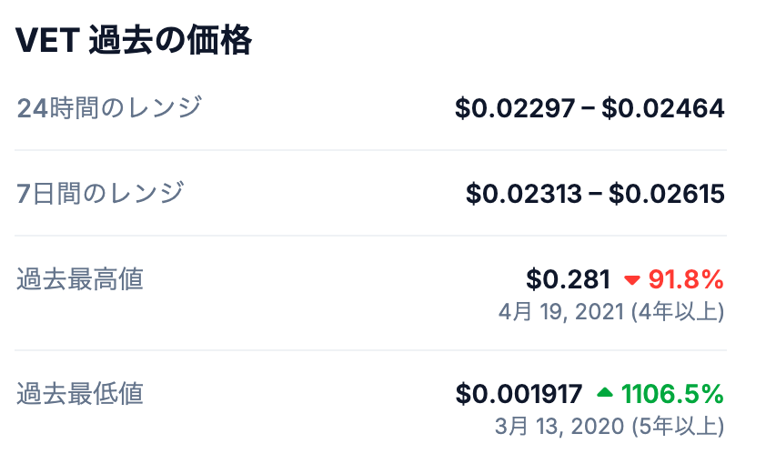 📈過去の最高値とその背景