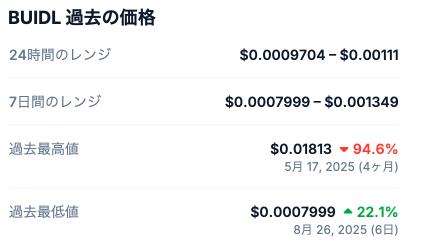 これまでの最高値は？