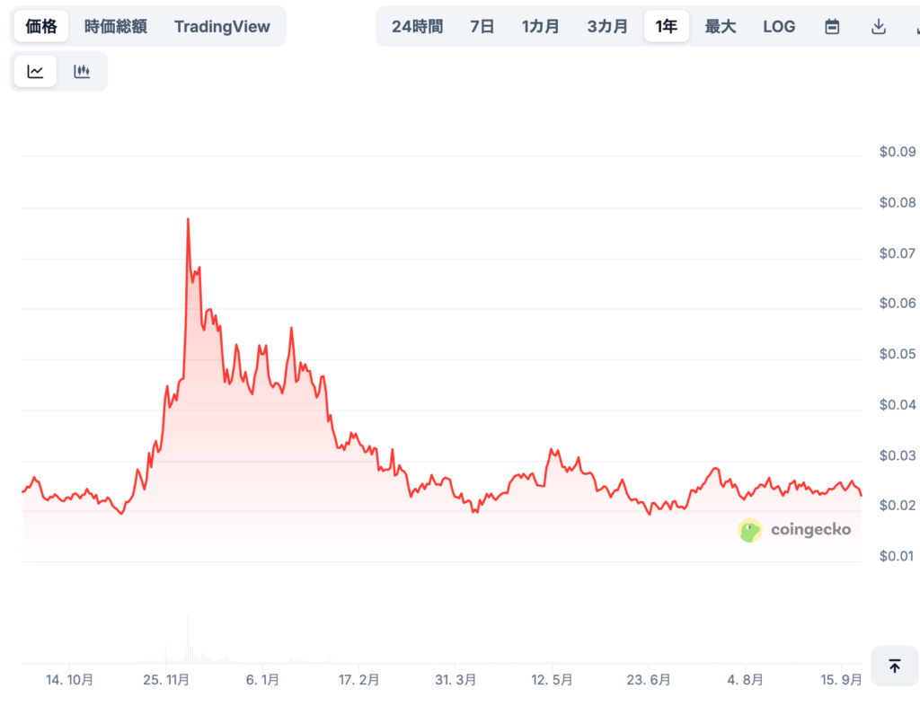 VeChainの将来価格予想（専門家による見通し/※あくまで参考）