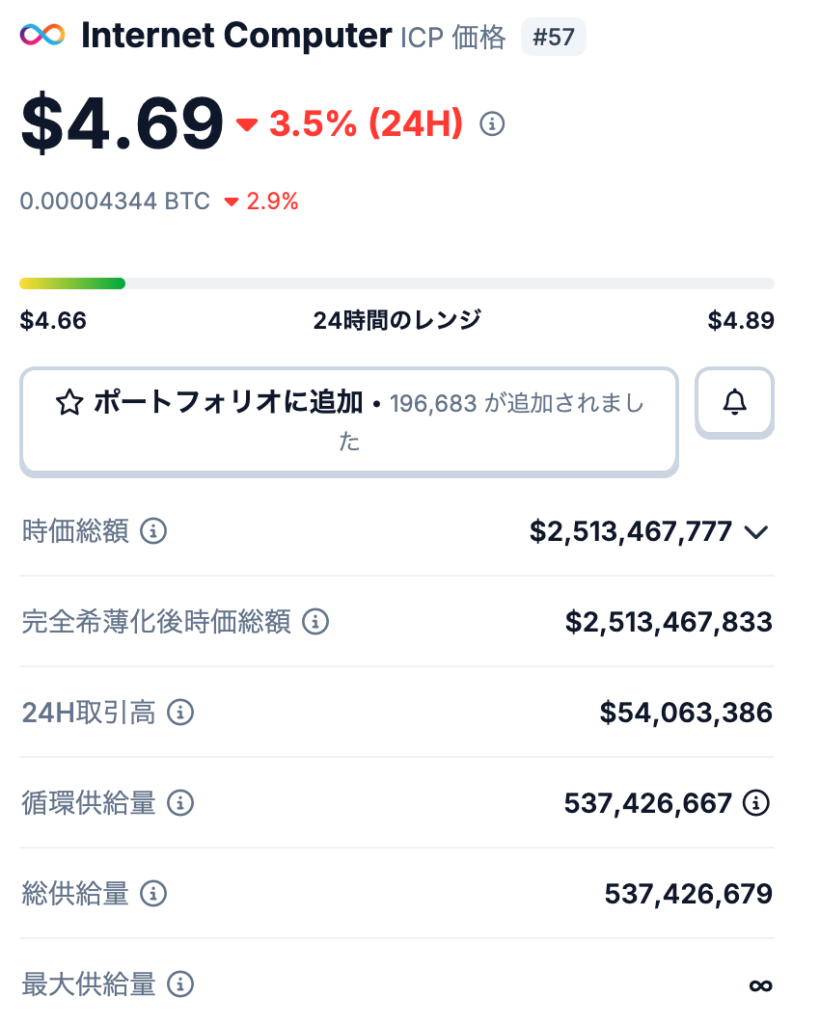 💡ICPの発行枚数について