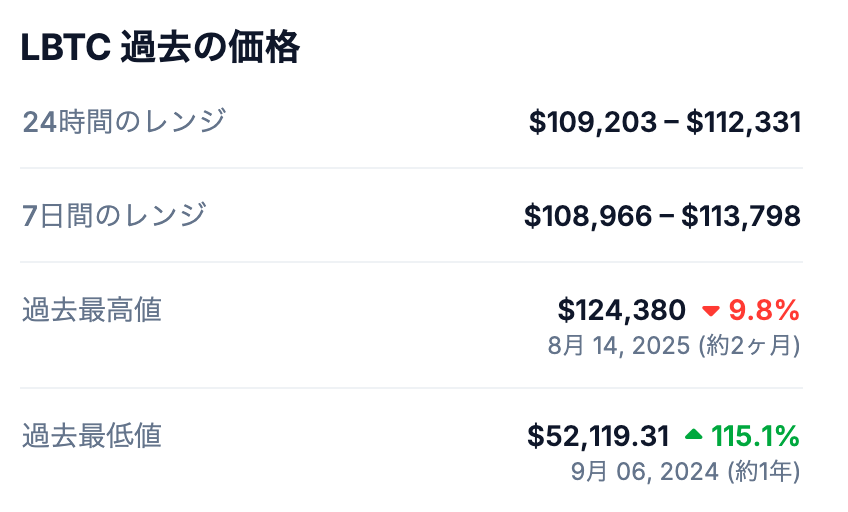 これまでの最高値