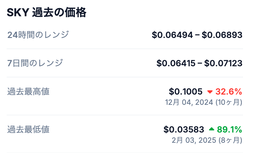 💹Skyの過去の最高値（All Time High）