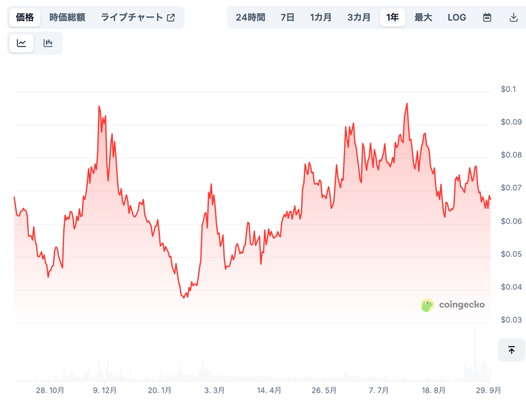 Skyの将来価格予想（専門家による見通し/※あくまで参考）