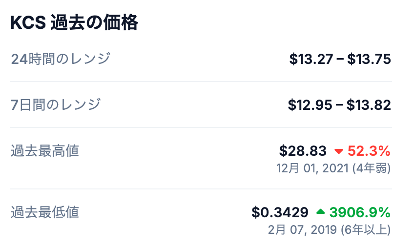 KCSの過去の最高値