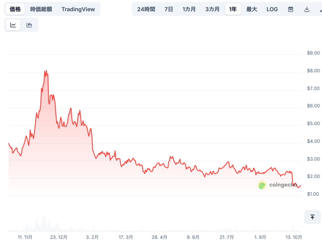 ファイルコインの将来価格予想(専門家による見通し/※あくまで参考)