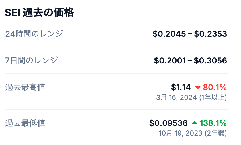 📈 Seiのこれまでの最高値(ATH)