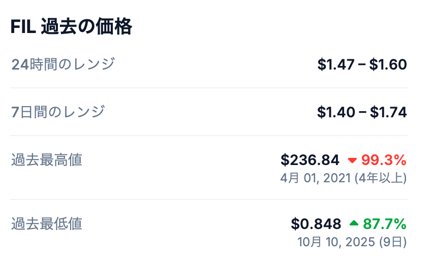 📈 過去の最高値は?