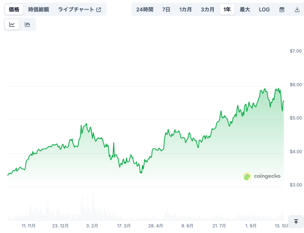 JLPの将来価格予想(専門家による見通し/※あくまで参考)