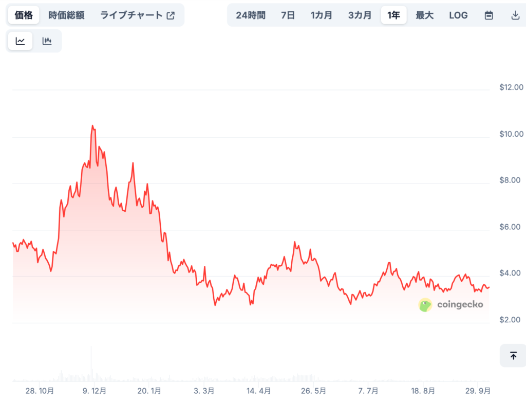 Renderの将来価格予想（専門家による見通し/※あくまで参考）
