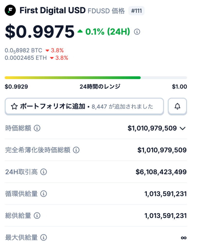 🪙 FDUSDの発行枚数とは?