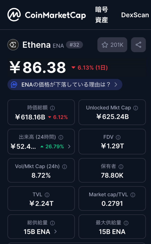 ✅ 最大供給枚数：150億枚（15,000,000,000 ENA）