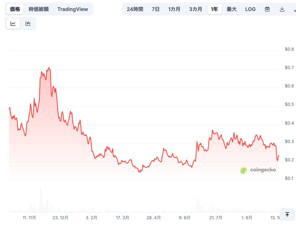 Seiの将来価格予想(専門家による見通し/※あくまで参考)