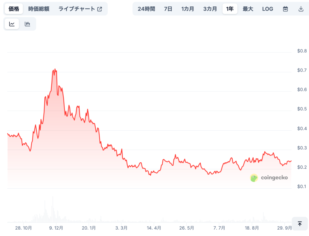 POLの将来価格予想（専門家による見通し/※あくまで参考）