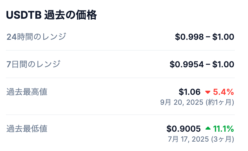 💰 最高値はどれくらい?