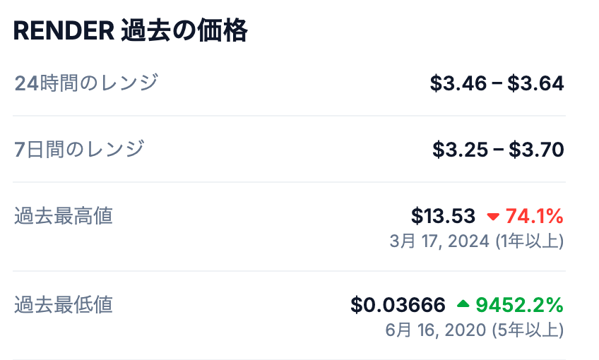 📈 Renderの過去最高値