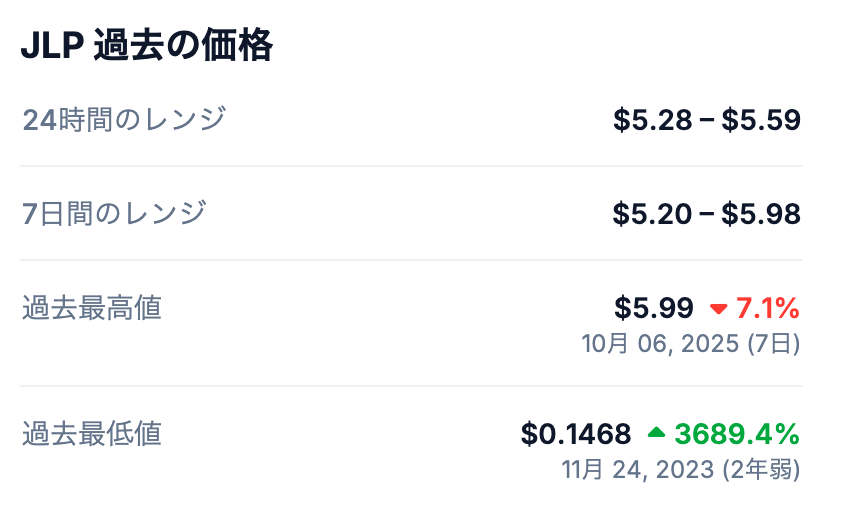 💰 JLPの過去最高値(ATH)