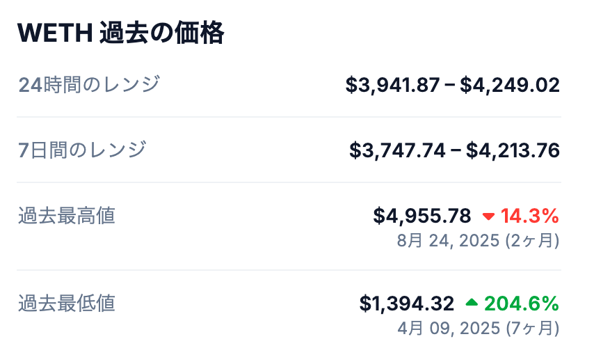💹 過去の最高値