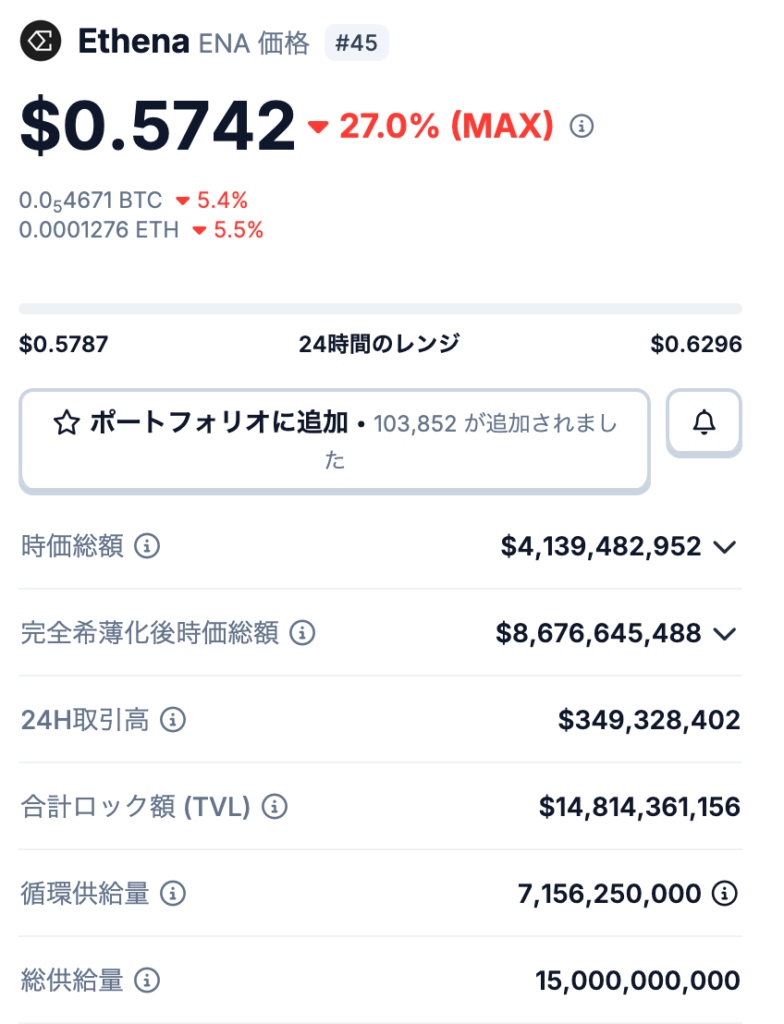 🧾 Ethenaの発行枚数（トークン供給量）