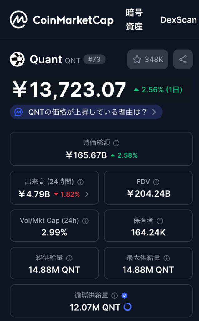 クアントの発行枚数とは?