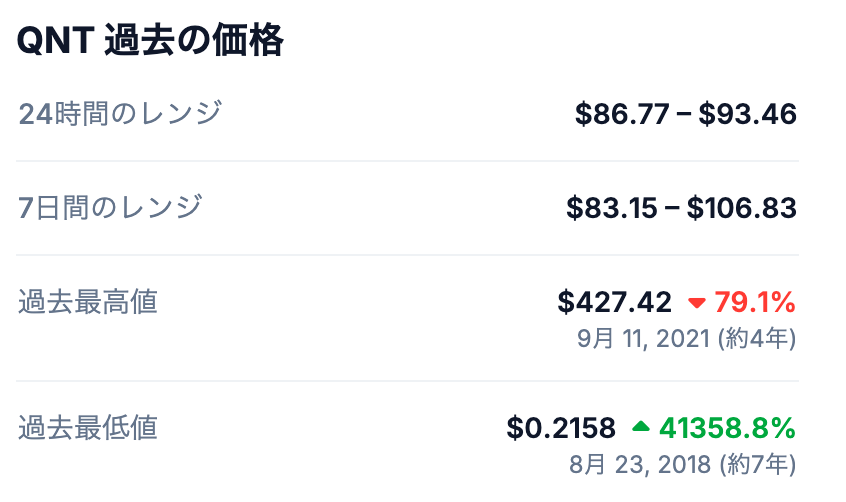 過去の最高値(オールタイムハイ)