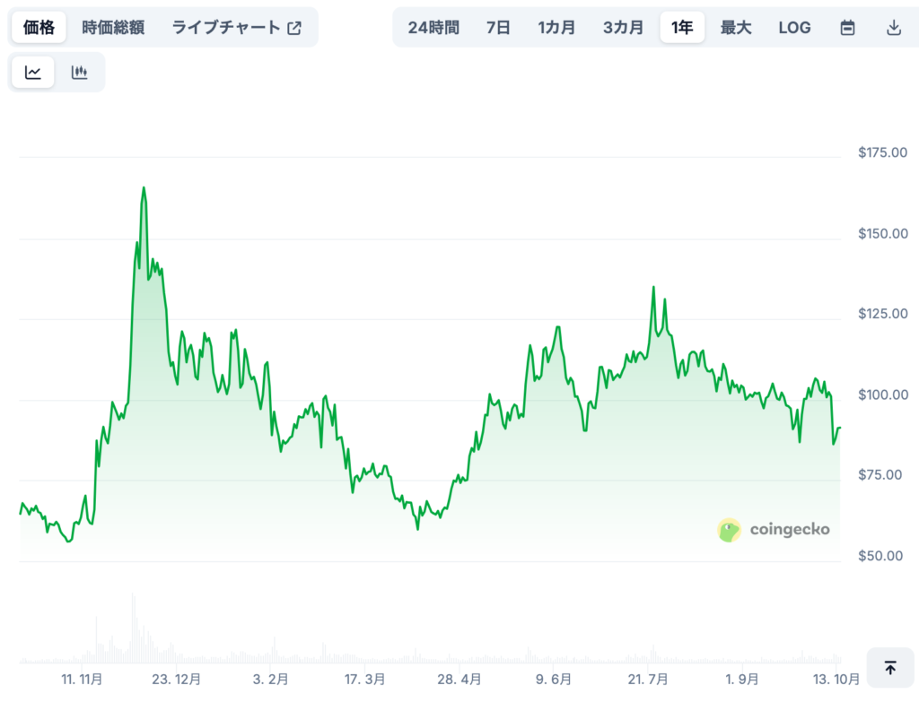 クアントの将来価格予想(専門家による見通し/※あくまで参考)