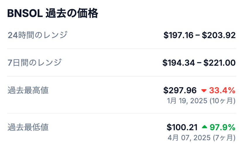 ③ 過去の最高値とその背景