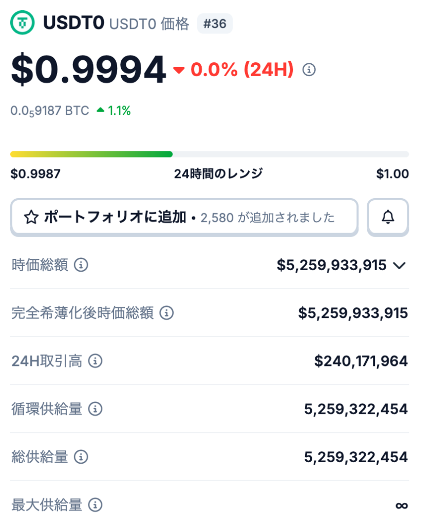 🪙 USDT0の発行枚数について