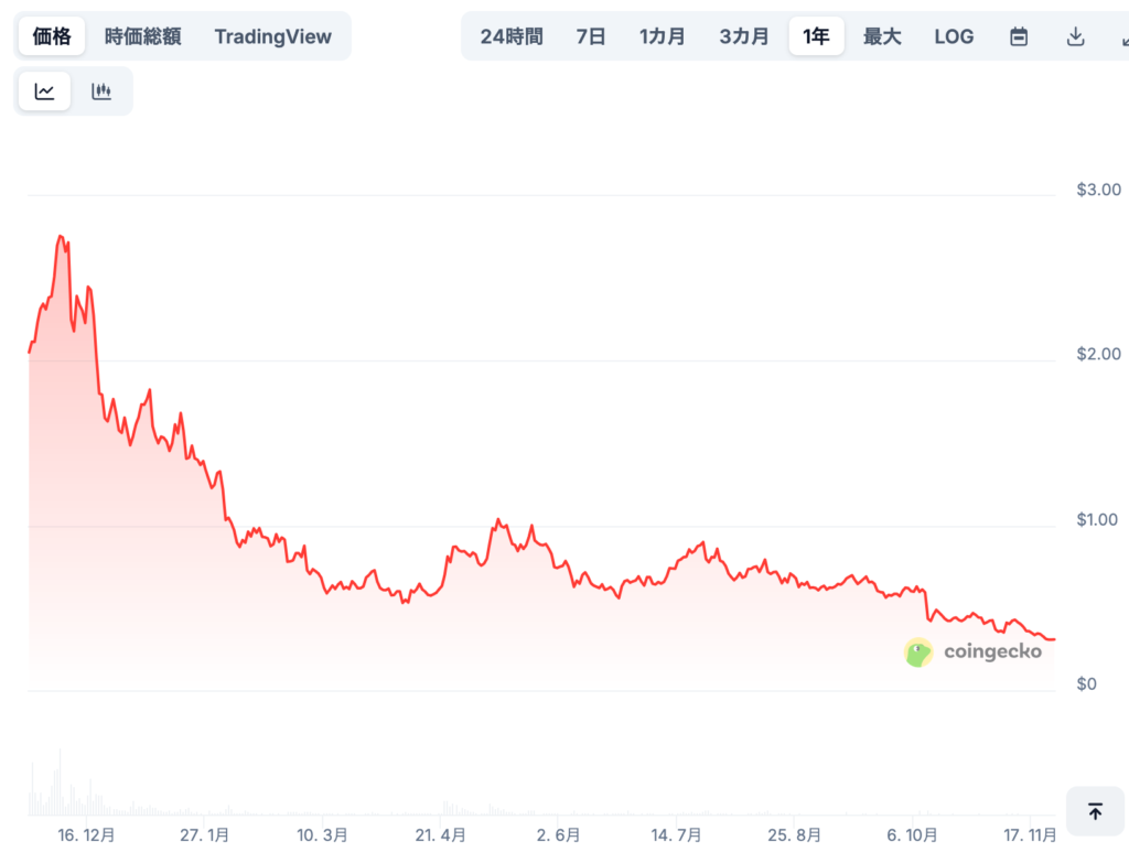 Stacks(STX)の将来価格予想（専門家による見通し/※あくまで参考）