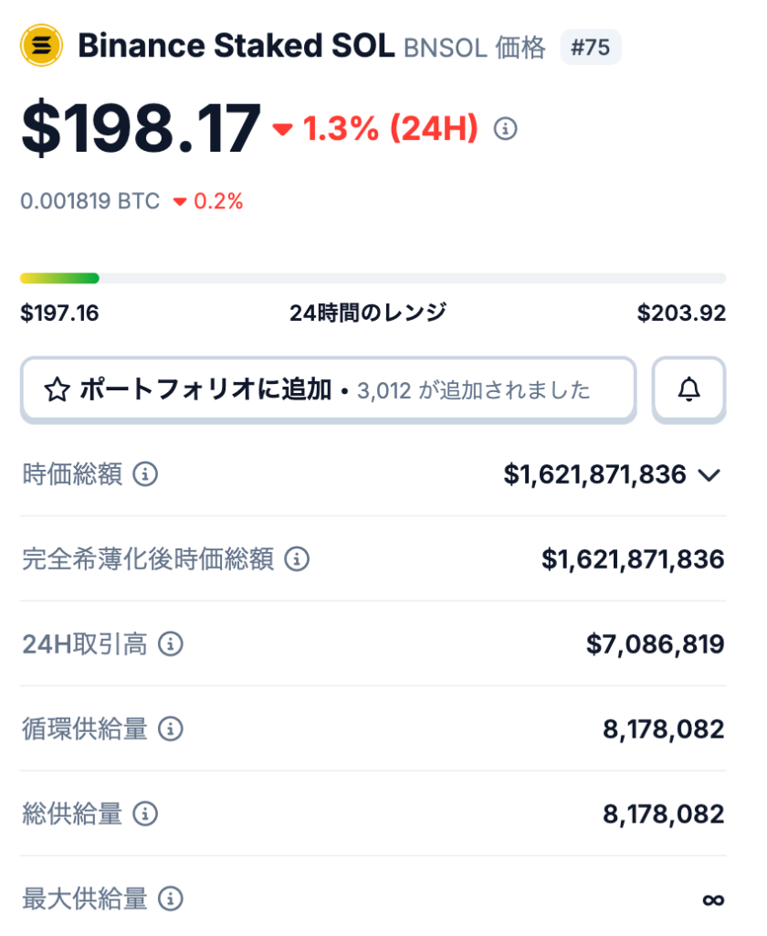 ① BNSOLの発行枚数の仕組み